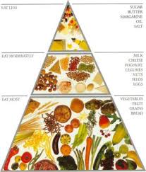 HealthyFoodPyramid.jpg